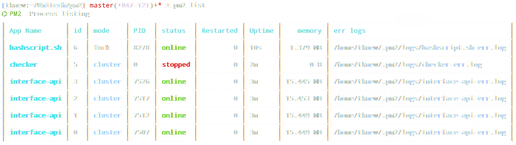 PM2 - Home