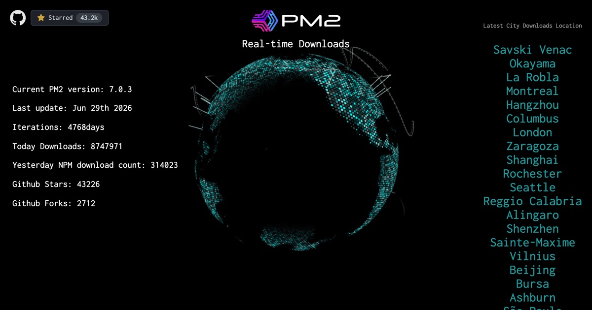World map of PM2 downloads happening in real time