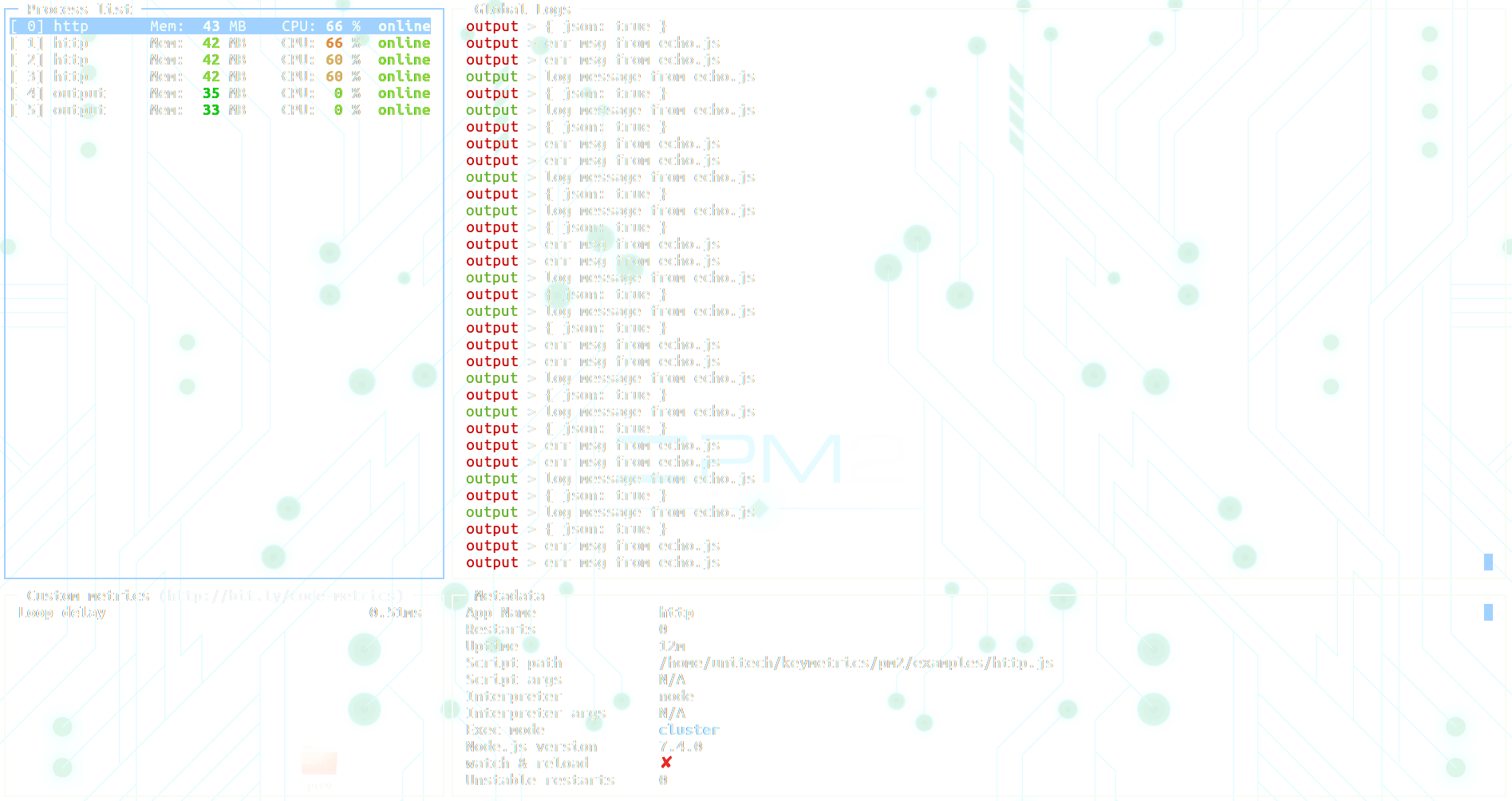 monit example new file created