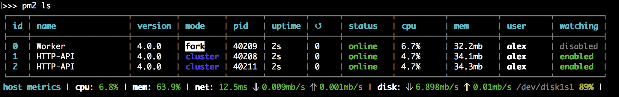 pm2 ls output listing managed Node.js processes