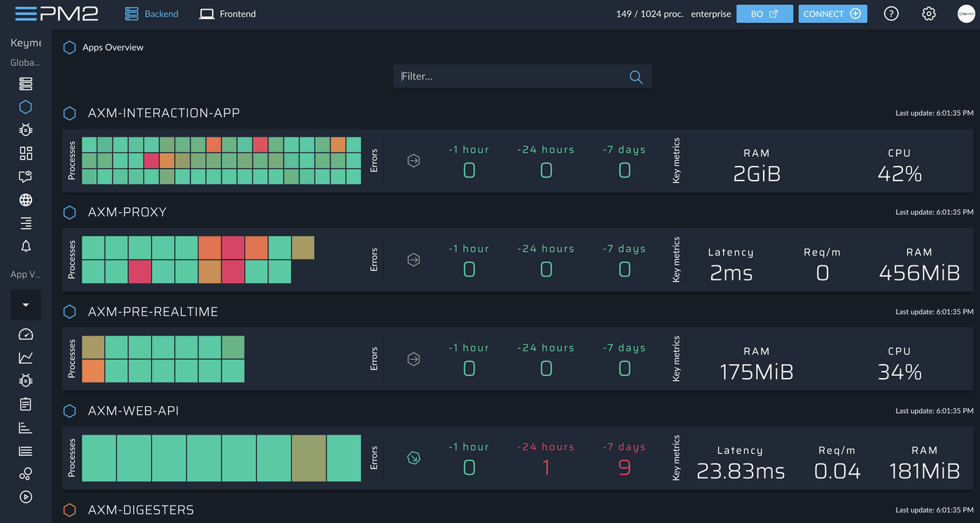 PM2 Plus web monitoring dashboard