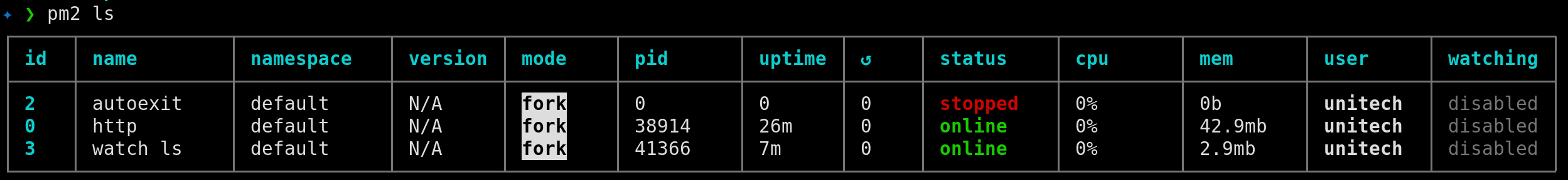 pm2 restart command output