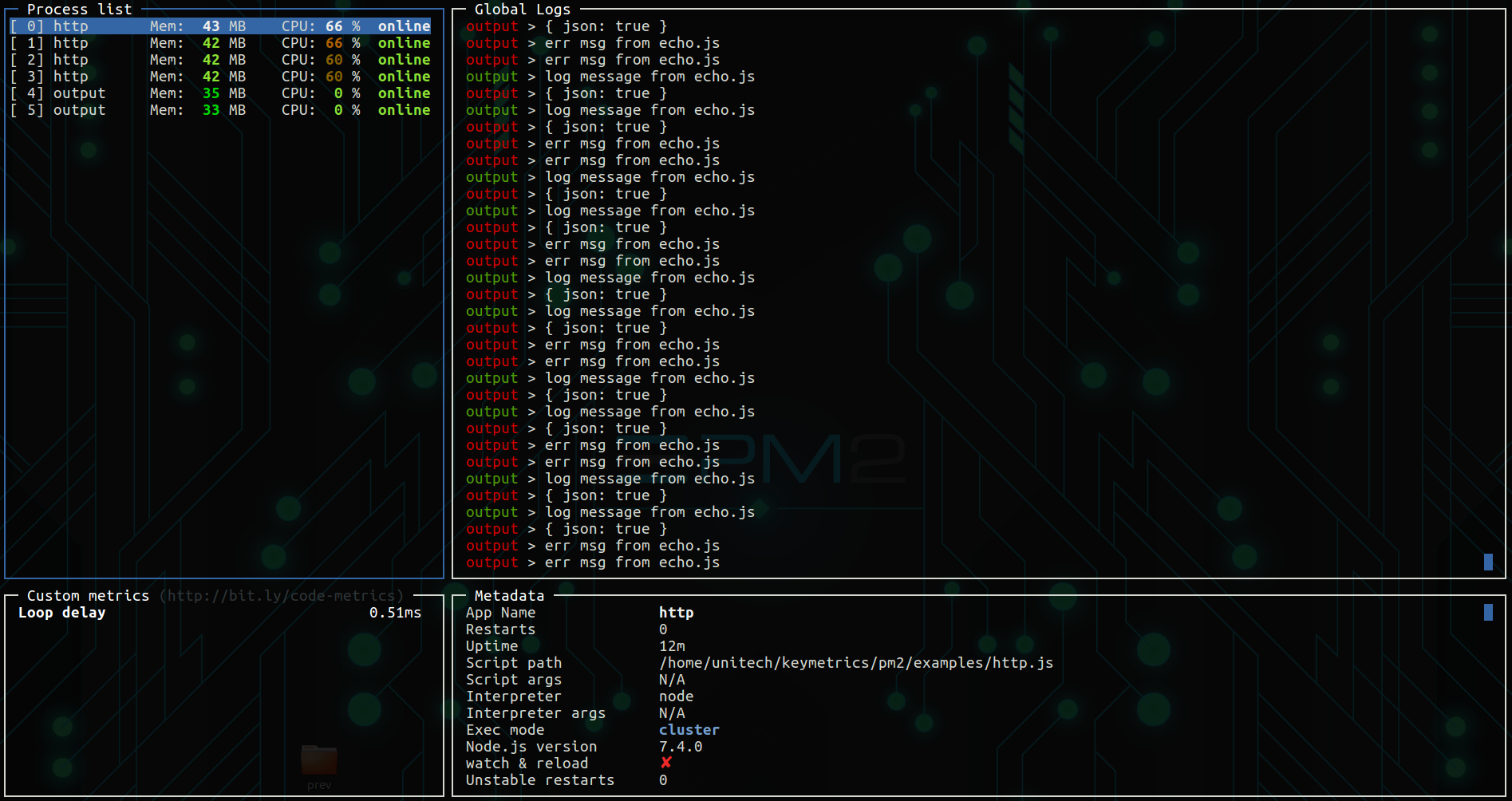 sample monit file for monitoring a daemon