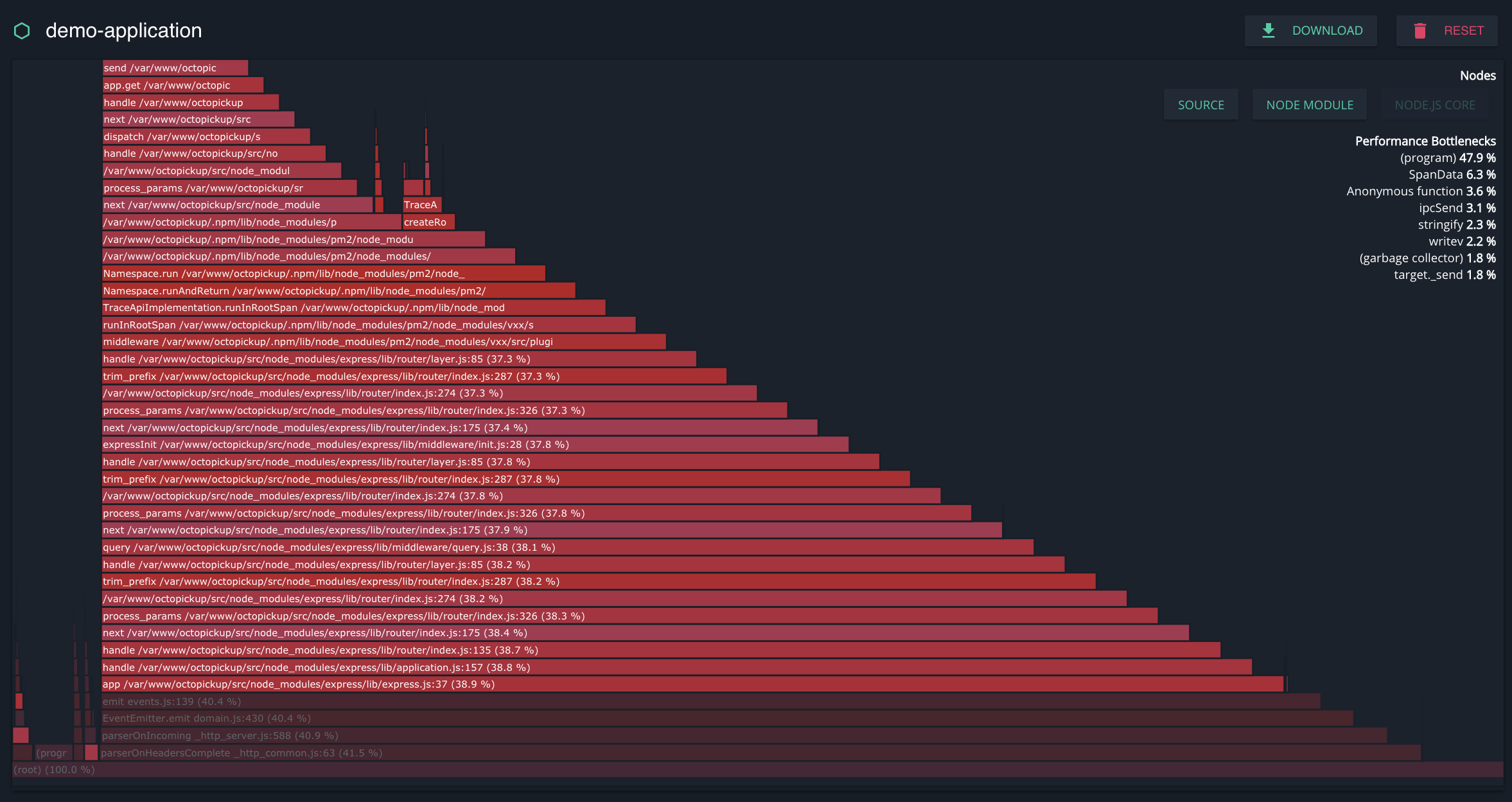flame graph